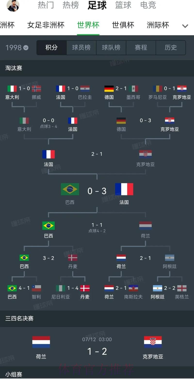 世界杯免费观看分析 世界杯免费观看分析