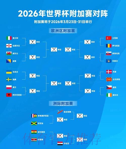 2026世界杯积分规则分析 2026世界杯积分规则分析