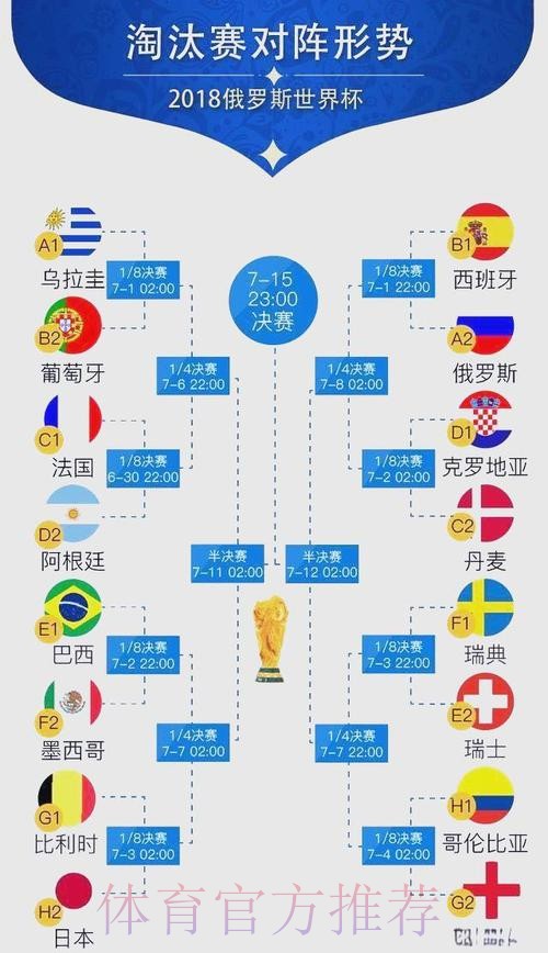 世界杯比分详细