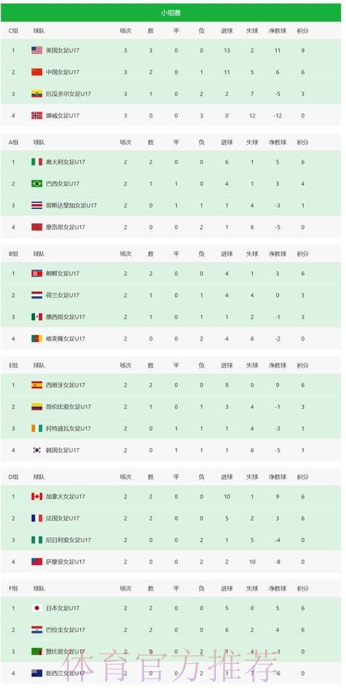全站世界杯比分排行榜详解 全站世界杯比分排行榜详解